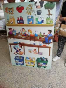 Cartellone dei prodotti, dei consumi e della raccolta differenziata