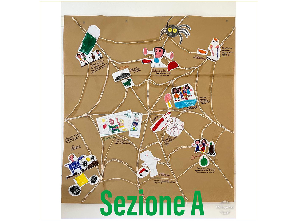 Cartellone che sembra una ragnatela fatto dai bambini per l’esperienza lo spazio intorno a noi Cartellone che sembra una ragnatela fatto dai bambini per l'esperienza lo spazio intorno a noi