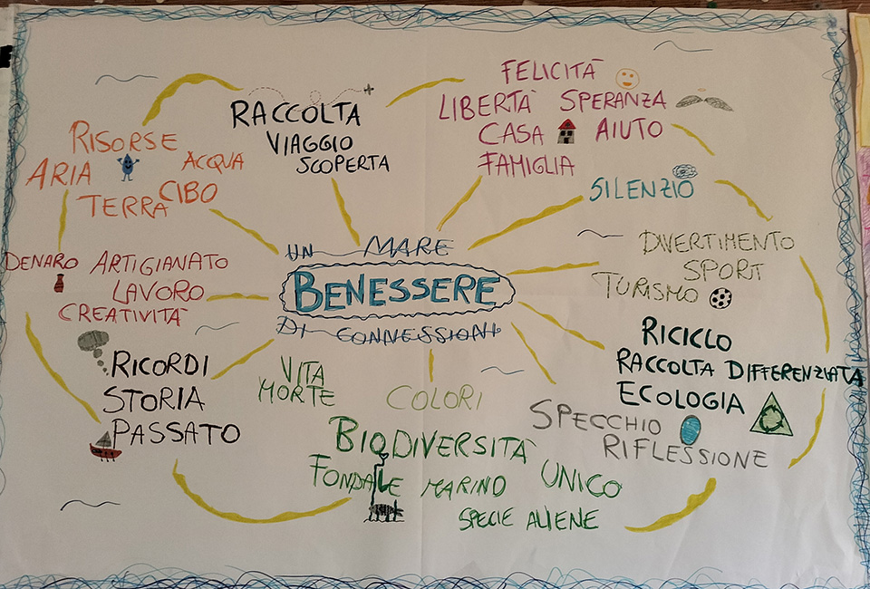 disegno creato da bambini per progetto un mare di connessioni