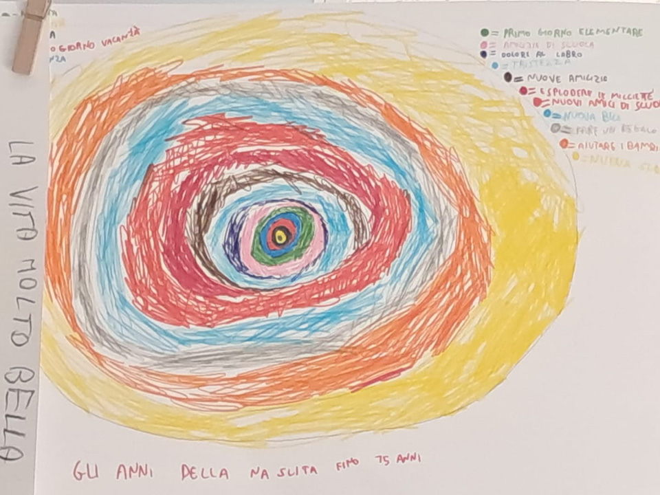disegno di vari cerchi concentrici colorati